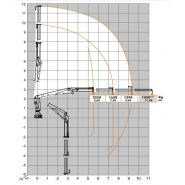 Grue auxiliaire Atlas 129.3V - modèle performant et robuste_4