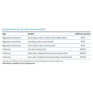 Azote ultra haute pureté Experis - Idéal pour les applications analytiques et contrôle des procédés_4