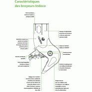Broyeur à béton Indeco - DSTP France - HARDOX® ultra-résistants - Limousin_4