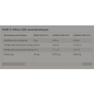 Grue avec contrôle automatique de capacité et vitesse HIAB X-HiDuo 228