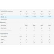 HDL - Climatiseur professionnel Airwell - compatible monosplit et multisplit - fluide frigorigène R32 à faible impact environnemental_4