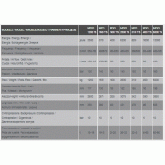 Marteau DMO 1250kg à 6000kg - Socomec S.P.A - Gamme Moyenne-Lourde_4