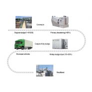 Séchage des boues d'épuration - Kintep - réduction de l'humidité des boues de 83% à 10~30% - fonctionnement continu automatique 24h/24_4