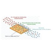 Gel biologique neutralisant des odeurs non toxique pendant 3 mois_5
