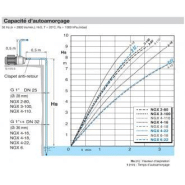 Pompe ngx 2-80 tri - 308832_4