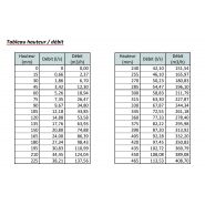 Aquaflow AQF300 - Canal venturi pour mesure de débit avec approche - Aqualabo - Débit 300 m3/h_4
