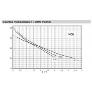 Pompe nglm 3-100 mono - 308852_4