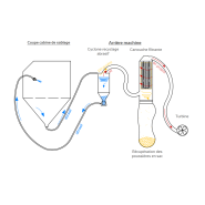 Cabine de sablage / microbillage ARENA - Gamme PRO - Système dépression ou surpression, buse de sablage et ventilation performante_4
