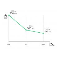 R5 brouette à moteur électrique - zallys - 750 kg_4