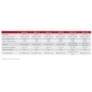 Remorque à pompe Challenger avec capacité de 40 à 120 hl