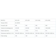 Kfg-500 - Doseur industriel Ferplast - puissance 400 W - pour poudres et grains - acier inoxydable AISI 304_4