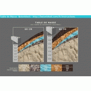 Bétonblock® pour casiers industriels ou anti-stationnement