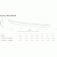 APC SRVL3KRILRK alimentation d'énergie non interruptible Double-conversion (en ligne) 3 kVA 2700 W 7_4