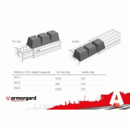 Meubles de rangement pour véhicules utilitaires - 490x1105x300 mm - armorgard trekdror - tkd1_4