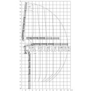 125.2 et 125cs grue auxiliaire - atlas - charge de levage à la portée respective 4,17 à 4,48 m_4