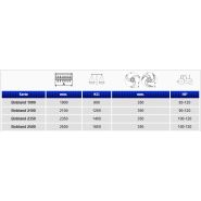 Charrue rotative Bobland pour tracteurs 80 à 120 chevaux