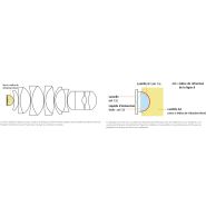 Objectifs : série cfi plan apochromat lambda d_4