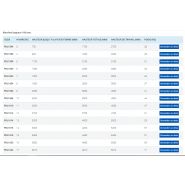 Modèle Torre Plus - Plateforme de travail Disset Odiseo - Aluminium soudé - Capacité de charge 150 kg_4