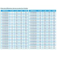 Citerne souple eau potable WP1100 - NEATFX - 100 m³ - Toile EXOM ACS - Polyester double face PVC_4