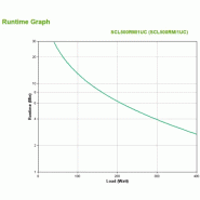 APC Smart-UPS Li-ion SCL500RMI1UC - 4x C13, faible profondeur, montage en rack/tour/mur, SmartConnec_4