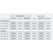 Arceau urbain simple et renforcé en acier galvanisé - Longueurs 1000, 1500 ou 2000 mm - Ø60 mm - Hauteur 1000 mm_4