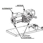 Ge 7000 hsx groupe électrogène - mosa - génération monophasée 5.5 kva_4