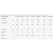 Climatiseur professionnel Airwell avec options avancées de contrôle