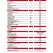 AETJ 49 - Nacelle élévatrice avec options de sécurité et de diagnostic intégrées