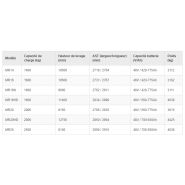 Chariot à mât rétractable MR Yale pour entrepôts