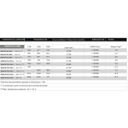 Projecteur à LED pour façades intérieur/extérieur - Éclairage puissant - MOB MYTIA ATG2 - Réf : MOB MYTIA ATG2 - STE SAROS GROUP_4