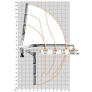 Grue auxiliaire Atlas 186.3 VB adaptée aux environnements exigeants