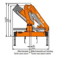 Grue Atlas 172.3 LM+ pour opérations de manutention