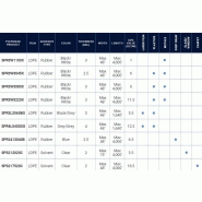 Film de protection pour métaux avec et sans revêtement - Adhérence optimale et options personnalisées_4