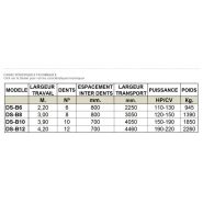 Décompacteur agricole DSB - Gascón International - Modèles DS-B6 à DS-B12 avec système de sécurité à boulon_4
