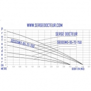 Kit de pompage solaire SDMNT97835857 - 750W - 95 mètres - complet avec panneaux solaires Serge Docteur_4