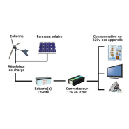 Convertisseur / chargeur pur sinus 5000va 48v 70-50 multiplus-ii gx victron energy_4
