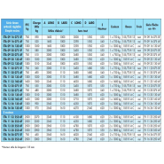 Remorque à châssis-nus prêts à carrosser, roues extérieures 1 essieu, PTC 750 kg - Série ETA - ECIM - ETA 09 16 075 SF_4