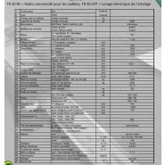 Innovep TR 30 avec capacité de traction élevée et roues gonflables