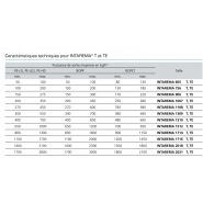 Intarema t, te - machine de granulation plastique - erema - compacteur-déchiqueteur de grande taille optimisé jusqu'à 30 % de débit_4
