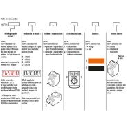 Indicateur de position - Kipp - Position de montage : 1 - K0771.11 - Affichage LCD et paramètres programmables_4