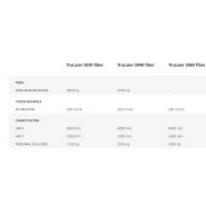 Découpe filigrane d'acier épais avec la fonction CoolLine