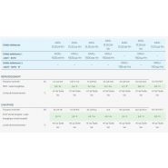 Dlse+vav - climatiseur professionnel Airwell - super silencieux avec contrôle de 6 zones et pompe à condensats intégrée_4