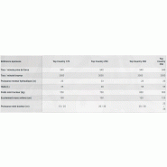 Epareuse top country 170 - steti_4