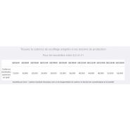 Souffleuse de bouteilles PET - Sidel EvoBLOW eHR SBO14HR - Chauffe électrique - Cadence max 28,000 BPH_4