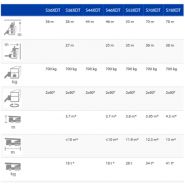 Gamme s-xdt camion nacelle - brontoskylift - 36 à 78 m_4