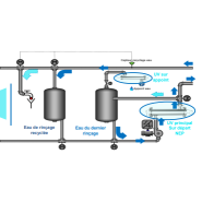 Solution de pasteurisation et désinfection à froid par lampes UV-C pour l'industrie alimentaire_4