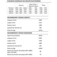 Générateur 1800 kVA adapté aux hautes températures et altitudes