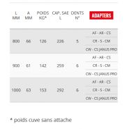 Ve62 Godet Squelette et Claire-Voie - Cangini - 800 mm - Haute Résistance - 4,0 à 5,0 tonnes_4