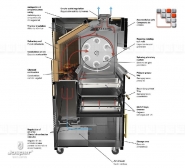 Rôtissoire à braise Josper adaptée aux grandes cuisines
