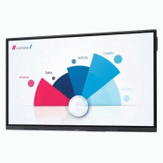 Sharp PN-L752B tableau blanc interactif 190,5 cm (75